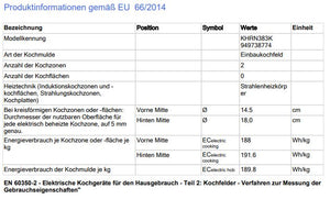 Geräteinformationen Kochfeld